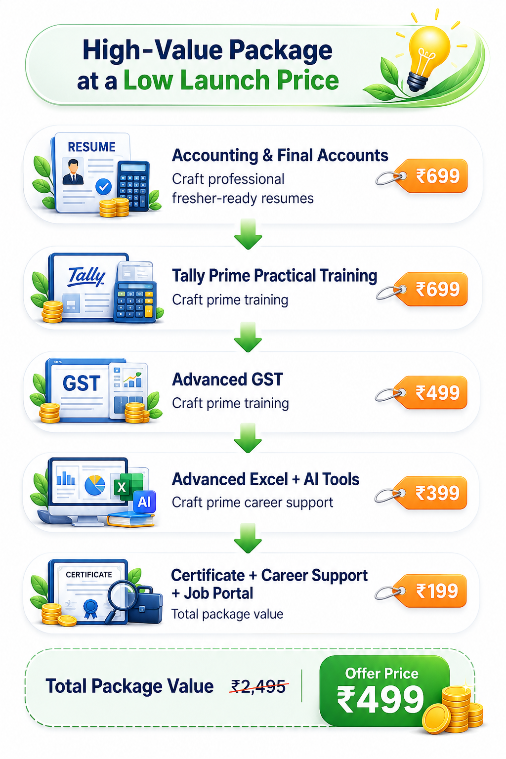 Updated Accountant Professional Package value comparison